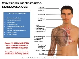 Symptoms-of-Synthetic-Marijuana-Weed-Use