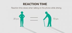 reactiontime