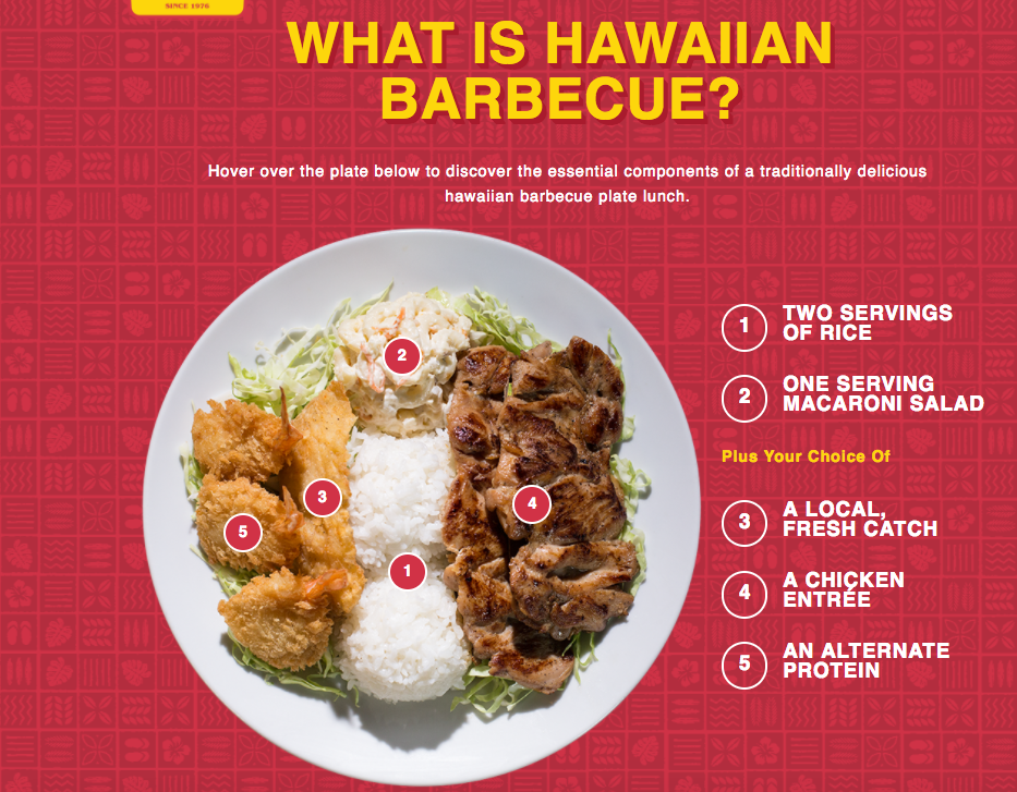 Hawaiian Food and Culture | Rhetoric of Food